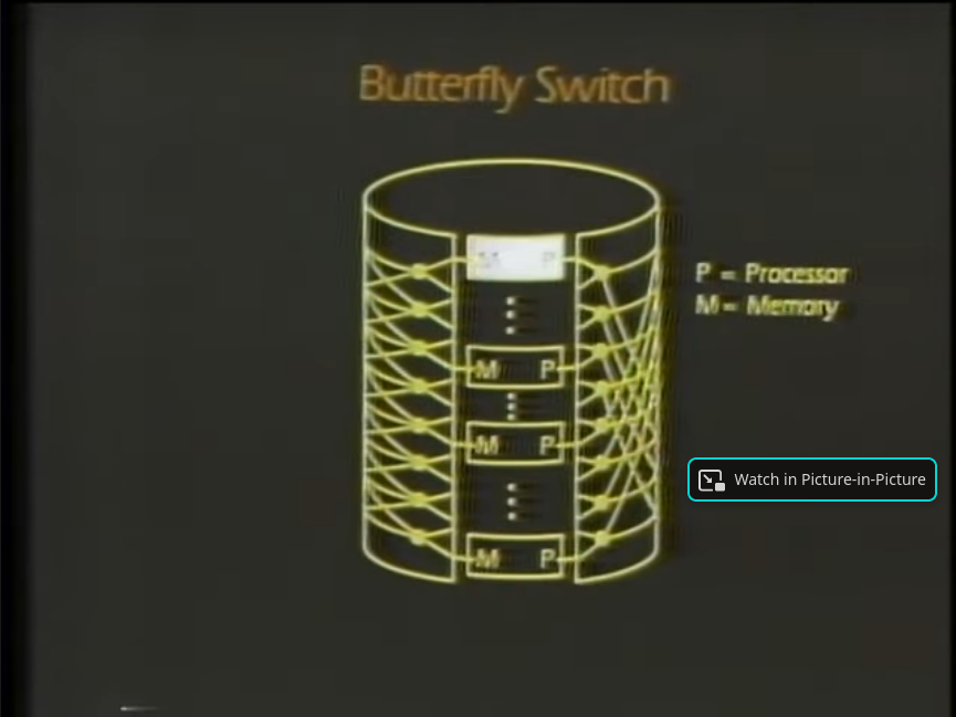 A graphical model of a Butterfly Switch. It resembles a cylinder showing the interconnection of multiple processors and memory.