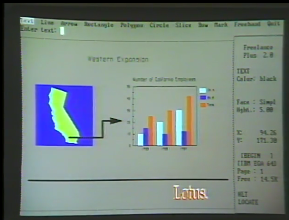 A screenshot of Lotus’ “Freelance Plus.” There is an image of the State of California in a box with an arrow pointing to a multi-color bar chart on the right. There is a program menu along the top of the screen, and an information box along the right side. At the bottom is a “Lotus” corporate logo.