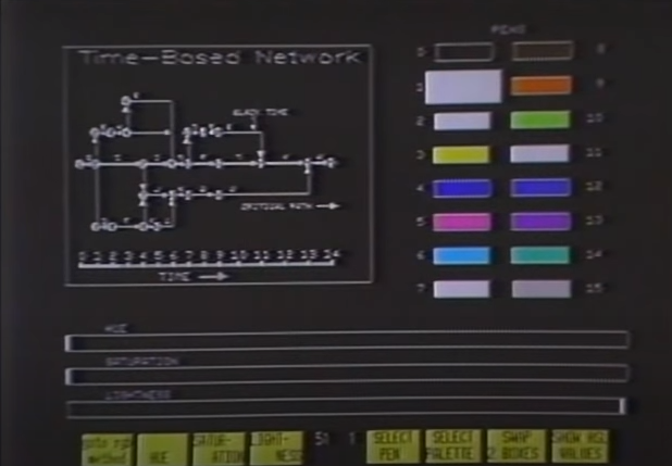 Demonstration of a PERT chart created with the Hewlett-Packard 2700 video display terminal.